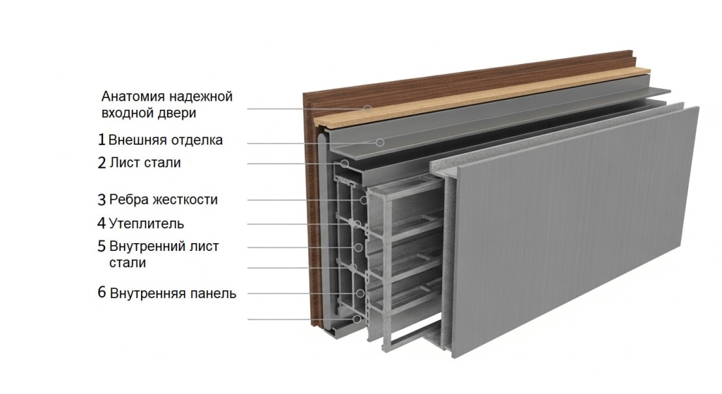anatomiya-nadezhnoj-vhodnoj-dveri.jpg anatomiya-nadezhnoj-vhodnoj-dveri.jpg